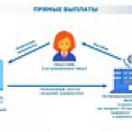 СОЦГАРАНТИИ. Состоялось заседание Координационного совета регионального отделения Фонда соцстраха. В нем принял участие главный доверенный врач ФПСО Владимир Бондарчук.